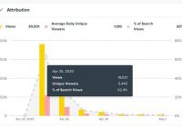 Memahami “Earned Media” dengan Data Berjenjang Artikel