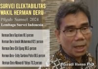 LSI Ungkap Swing Voters 31 Persen, Elektabilitas Herman Deru Dominan di Atas 60 Persen