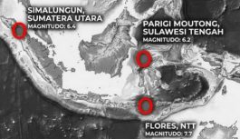 Tiga Provinsi Diguncang Gempa, Indonesia Tangguh Tanggulangi Bencana
